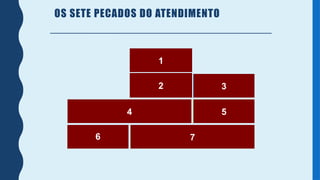 OS SETE PECADOS DO ATENDIMENTO
Apatia
Demasiado apego às normas
Frieza
Má vontade
Robotismo
Jogo de responsabilidades
Desdém
1
7
3
2
5
4
6
 