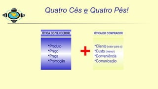 Quatro Cês e Quatro Pês!
ÓTICA DO VENDEDOR ÓTICA DO COMPRADOR
•Produto
•Preço
•Praça
•Promoção
•Cliente (valor para o)
•Custo (menor)
•Conveniência
•Comunicação
+
 