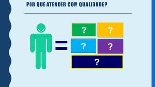 Atender clientes
satisfeitos é
gratificante
Clientes satisfeitos e
fiéis valorizam a
empresa
Clientes
satisfeitos
indicam novos
clientes
Atendimento com
qualidade é um
diferencial
competitivo
É muito mais barato manter um
cliente satisfeito do que
conquistar um novo cliente
POR QUE ATENDER COM QUALIDADE?
?
?
?
?
?
 