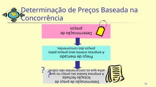 70
Determinação
de
preços
Determinação
de
preço
de
licitação
fechada
A
empresa
baseia
seu
preço
no
que
acha
que
os
concorrentes
vão
cobrar.
Preço
de
mercado
A
empresa
orienta
seus
preços
pelos
preços
dos
concorrentes.
?
?
Determinação de Preços Baseada na
Concorrência
 
