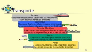 73
Ferrovia
Meio de transporte mais usado nos Estados Unidos
e um dos mais rentáveis em custo
Caminhões
Altamente flexíveis e eficientes para o transporte
de mercadorias de alto valor por curtas distâncias
Fluvial e Marítimo
Baixo custo para transporte de mercadorias de
baixo valor não perecíveis, e a forma mais lenta
Dutos
Transportar petróleo, gás natural e produtos
químicos da fonte aos mercados consumidores
Aéreo
Alto custo, ideal quando a rapidez é essencial
ou as praças de mercado são distantes
Transporte
 