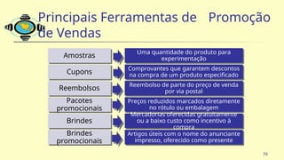 79
Amostras
Cupons
Reembolsos
Pacotes
promocionais
Brindes
Brindes
promocionais
Uma quantidade do produto para
experimentação
Comprovantes que garantem descontos
na compra de um produto especificado
Reembolso de parte do preço de venda
por via postal
Preços reduzidos marcados diretamente
no rótulo ou embalagem
Mercadorias oferecidas gratuitamente
ou a baixo custo como incentivo à
compra
Artigos úteis com o nome do anunciante
impresso, oferecido como presente
Principais Ferramentas de Promoção
de Vendas
 