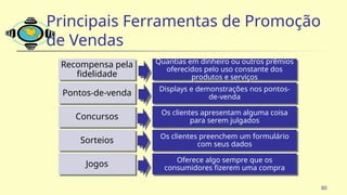 80
Recompensa pela
fidelidade
Pontos-de-venda
Concursos
Sorteios
Jogos
Quantias em dinheiro ou outros prêmios
oferecidos pelo uso constante dos
produtos e serviços
Displays e demonstrações nos pontos-
de-venda
Os clientes apresentam alguma coisa
para serem julgados
Os clientes preenchem um formulário
com seus dados
Oferece algo sempre que os
consumidores fizerem uma compra
Principais Ferramentas de Promoção
de Vendas
 