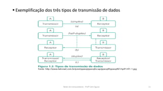 ▪ Exemplificação dos três tipos de transmissão de dados
Redes de Computadores - Profº John Aguiar 11
 