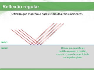 Reflexão regular
Reflexão que mantém o paralelismo dos raios incidentes.
meio 1
meio 2 Ocorre em superfícies
metálicas planas e polidas,
como é o caso da superfície de
um espelho plano.
 