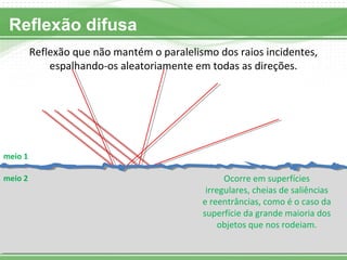 Reflexão difusa
Reflexão que não mantém o paralelismo dos raios incidentes,
espalhando-os aleatoriamente em todas as direções.
meio 1
meio 2 Ocorre em superfícies
irregulares, cheias de saliências
e reentrâncias, como é o caso da
superfície da grande maioria dos
objetos que nos rodeiam.
 