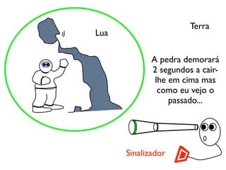 Aula 1 Relatividade 2008