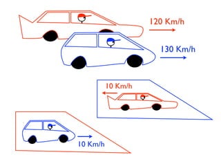Aula 1 Relatividade 2008