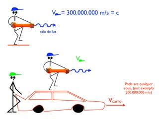 Aula 1 Relatividade 2008