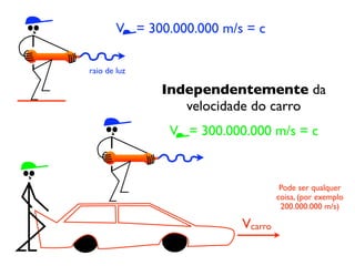 Aula 1 Relatividade 2008