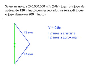 Aula 1 Relatividade 2008