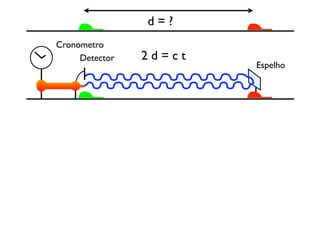 Aula 1 Relatividade 2008