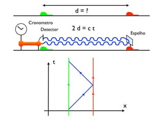 Aula 1 Relatividade 2008