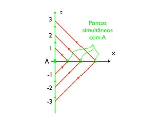 Aula 1 Relatividade 2008