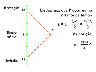 Aula 1 Relatividade 2008