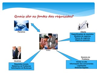 Quais são as fontes dos requisitos?
Analistas
Parceiros
Usuários
Cliente
Domínio do
Problema
Requisitos Iniciais
Relatórios de Problemas
Solicitações de Mudanças
Visitas no site
Informações dos concorrentes
Legislações
Sistemas legados
Especificações de requisitos
Modelos de negócios
Planos de negócios
Objetivos pessoais
 