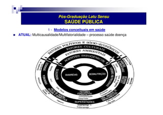 Pós-Graduação Latu Sensu 
SAÚDE PÚBLICA 
1 - Modelos conceituais em saúde 
 ATUAL: Multicausalidade/Multifatorialidade – processo saúde doença 
 