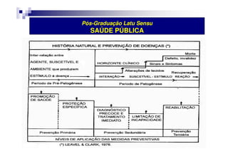 Pós-Graduação Latu Sensu 
SAÚDE PÚBLICA 
 