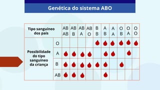 AULA 1 - SISTEMA SANGUINEO E FATOR RH.pptx