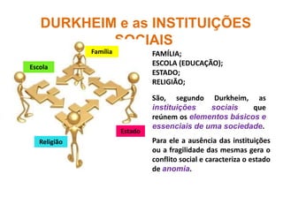 DURKHEIM e as INSTITUIÇÕES
SOCIAIS
Para ele a ausência das instituições
ou a fragilidade das mesmas gera o
conflito social e caracteriza o estado
de anomia.
FAMÍLIA;
ESCOLA (EDUCAÇÃO);
ESTADO;
RELIGIÃO;
São, segundo Durkheim, as
instituições sociais que
reúnem os elementos básicos e
essenciais de uma sociedade.
Família
Escola
Religião
Estado
 