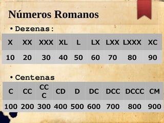 Números Romanos
● Dezenas:
● Centenas
X XX XXX XL L LX LXX LXXX XC
10 20 30 40 50 60 70 80 90
C CC
CC
C
CD D DC DCC DCCC CM
100 200 300 400 500 600 700 800 900
 