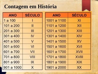 Contagem em História
 