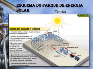 Sistema fotovoltaico<br />Um sistema fotovoltaico pode ser classificado em três categorias distintas: sistemas isolados, h...