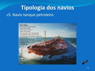12
c5. Navio tanque petroleiro
Tipologia dos navios
Jahre Viking
Comprimento: 485,46 metros
Largura: 68,9 metros
Área do deck: 31.541 m²
Calado: 24,5 metros
Peso Carregado: 564 .763 toneladas
Capacidade de Carga: 674 297 m³ou
4.24 0.865 barris de petróleo, distribuídos
em 46 tanques.
Espessura do Casco: 3,5 cm
Propulsão: Turbinas a Vapor (50 mil HP),
Velocidade Máxima: 16 nós
Tripulação: 40
 