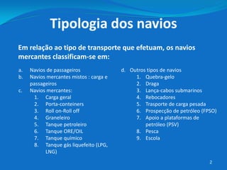 2
Tipologia dos navios
 Em relação ao tipo de transporte que efetuam, os navios
mercantes classificam-se em:
a. Navios de passageiros
b. Navios mercantes mistos : carga e
passageiros
c. Navios mercantes:
1. Carga geral
2. Porta-conteiners
3. Roll on-Roll off
4. Graneleiro
5. Tanque petroleiro
6. Tanque ORE/OIL
7. Tanque químico
8. Tanque gás liquefeito (LPG,
LNG)
d. Outros tipos de navios
1. Quebra-gelo
2. Draga
3. Lança-cabos submarinos
4. Rebocadores
5. Trasporte de carga pesada
6. Prospecção de petróleo (FPSO)
7. Apoio a plataformas de
petróleo (PSV)
8. Pesca
9. Escola
 