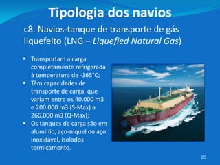 25
c8. Navios-tanque de transporte de gás
liquefeito (LNG – Liquefied Natural Gas)
Tipologia dos navios
 Transportam a carga
completamente refrigerada
à temperatura de -165°C;
 Têm capacidades de
transporte de carga, que
variam entre os 40.000 m3
e 200.000 m3 (S-Max) a
266.000 m3 (Q-Max);
 Os tanques de carga são em
alumínio, aço-níquel ou aço
inoxidável, isolados
termicamente.
 