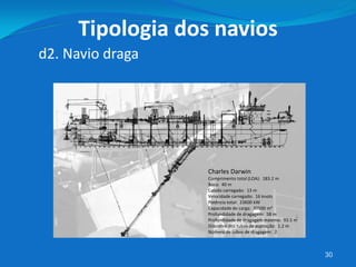 30
d2. Navio draga
Tipologia dos navios
Charles Darwin
Comprimento total (LOA): 183.2 m
Boca: 40 m
Calado carregado: 13 m
Velocidade carregado: 16 knots
Potência total: 23600 kW
Capacidade de carga: 30500 m³
Profundidade de dragagem: 58 m
Profundidade de dragagem máxima: 93.5 m
Diâmetro dos tubos de aspiração: 1.2 m
Número de tubos de dragagem: 2
 