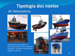 35
d4. Rebocadores
Tipologia dos navios
Geralmente, são utilizados nos
portos para rebocar navios, podendo
entretanto, trabalhar como navio de
resgate em alto mar.
Linha de eixo com
Tubokort
Azimutal System Voight
System
Propulsion
(cicloidal)
 