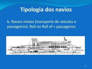 4
b. Navios mistos (transporte de veículos e
passageiros): Roll on Roll of + passageiros
Tipologia dos navios
 