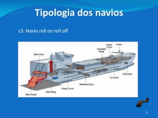 9
Tipologia dos navios
c3. Navio roll on roll off
 