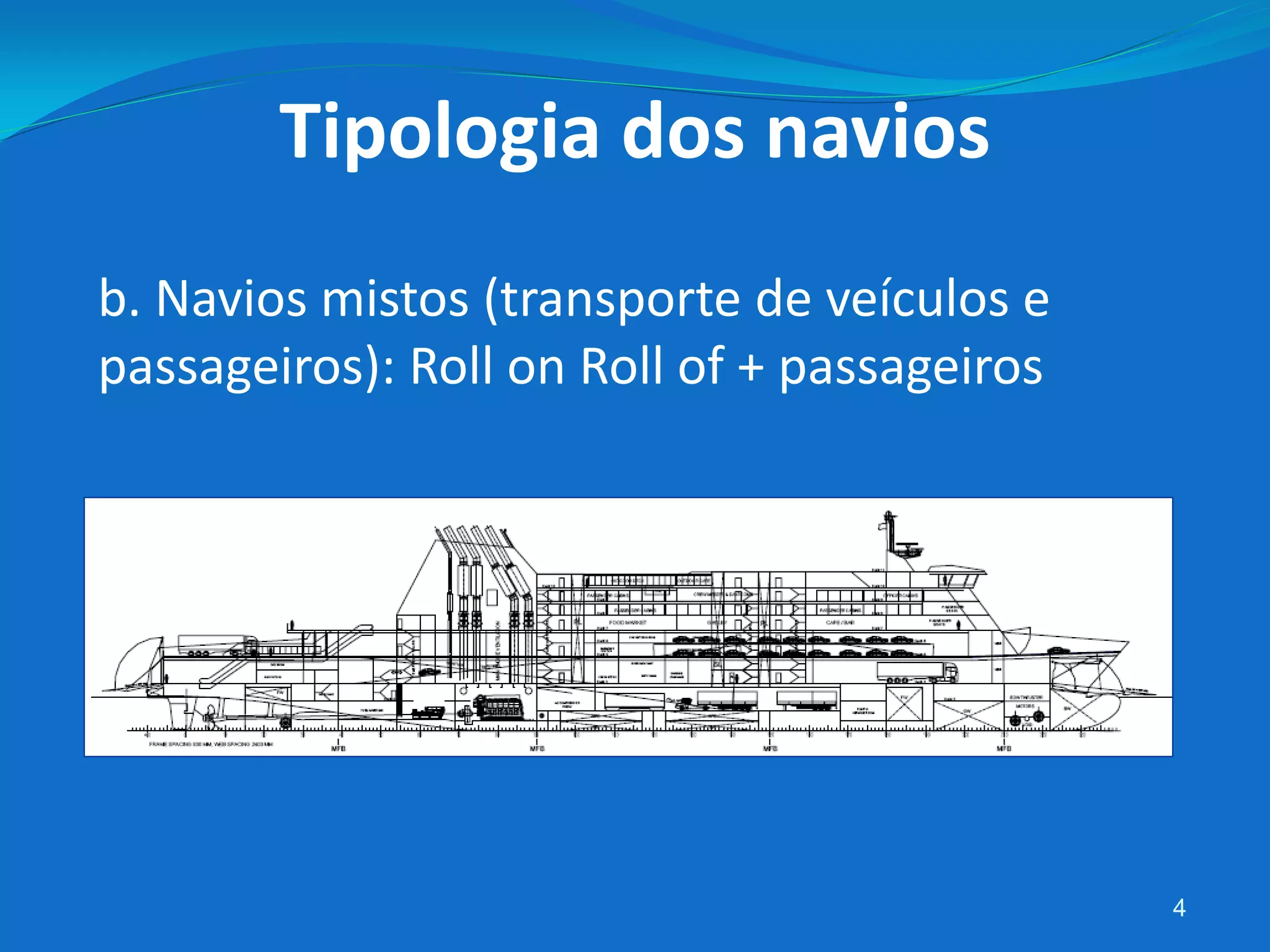 Aula 1 tipologia dos navios | PPT