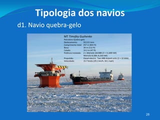 28
d1. Navio quebra-gelo
Tipologia dos navios
MT Timofey Guzhenko
Petroleiro Quebra-gelo
Deslocamento: 93,515 tons
Comprimento total: 257 m (843 ft)
Boca: 34 m (112 ft)
Calado: 14.2 m (47 ft)
Potência instalada: 2 × Wärtsilä 16V38B (2 × 11,600 kW)
Wärtsilä 6L38B (4,350 kW)
Propulsão: Diesel-electric Two ABB Azipod units (2 × 10 MW)
Velocidade: 15.7 knots (29.1 km/h; 18.1 mph)
 