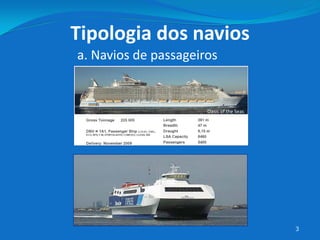 3
a. Navios de passageiros
Oasis of the Seas
Tipologia dos navios
 