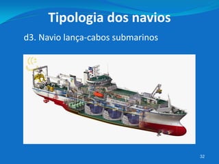 32
d3. Navio lança-cabos submarinos
Tipologia dos navios
 