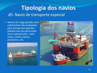 37
 Navios de carga pesada semi-
submersível são projetados
para transportar grandes
plataformas de perfuração
semi-submersíveis, bem
como, outros navios,
portainers, etc.
d5. Navio de transporte especial
Tipologia dos navios
BLUE MARLIN
Deslocamento: 51,821 ton
Comprimento total: 224.8 m
Boca: 63.1 m
Calado: 13.3 m
 