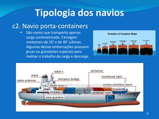 6
c2. Navio porta-containers
 São navios que transporta apenas
carga conteneirizada. Carregam
conteiners de 20’ e de 40’ cúbicos.
Algumas destas embarcações possuem
gruas ou guindastes especiais para
realizar o trabalho de carga e descarga.
Tipologia dos navios
 