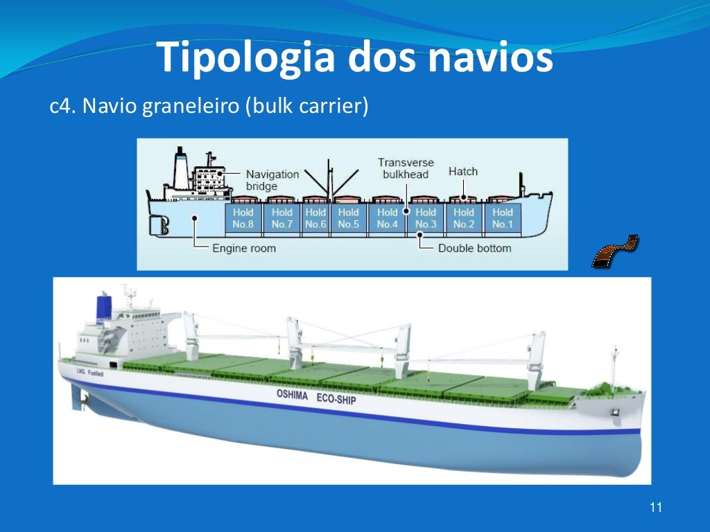 Aula 1 tipologia dos navios Aula 1 tipologia dos navios