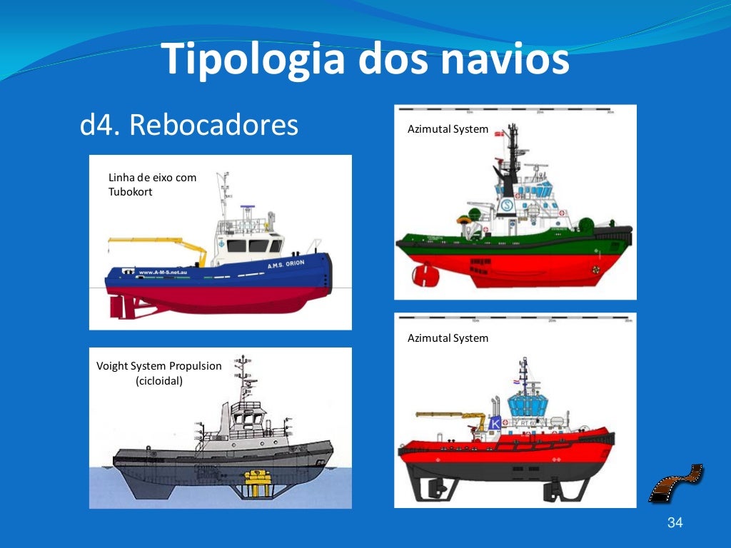 Aula 1 tipologia dos navios Aula 1 tipologia dos navios