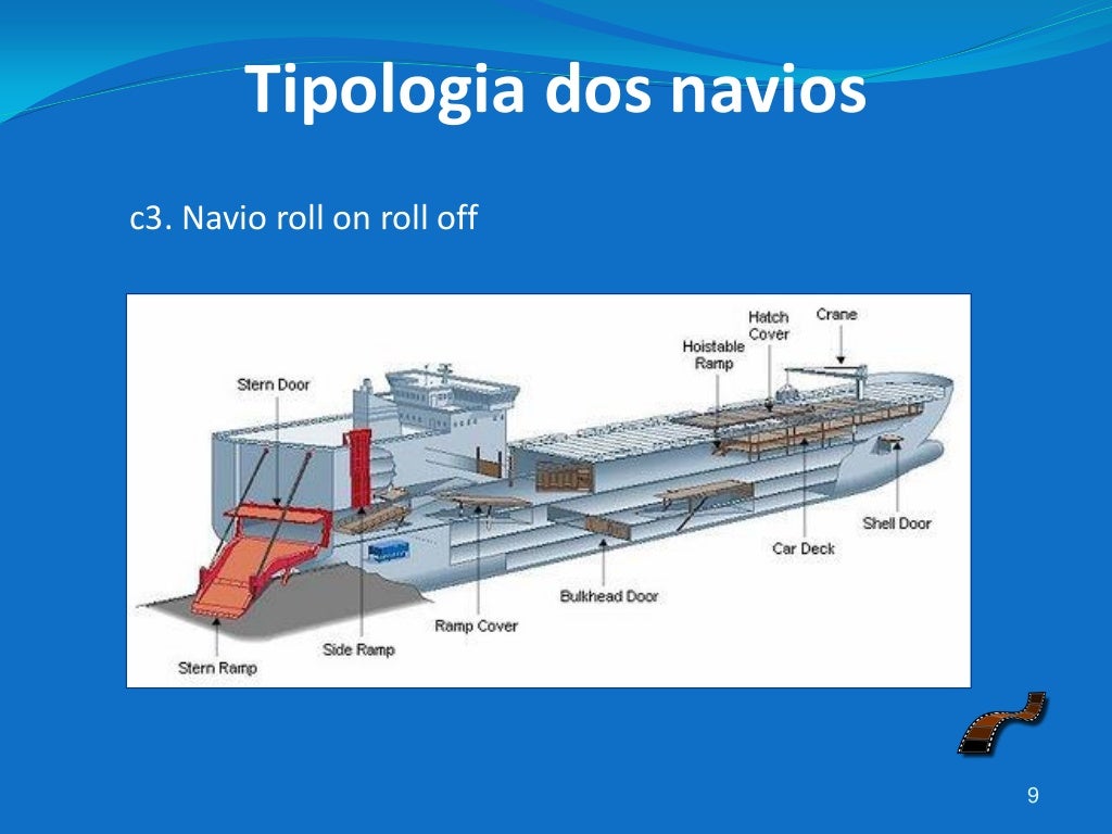 Aula 1 tipologia dos navios Aula 1 tipologia dos navios