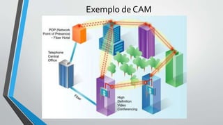 Exemplo de CAM
 