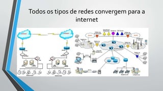 Todos os tipos de redes convergem para a
internet
 