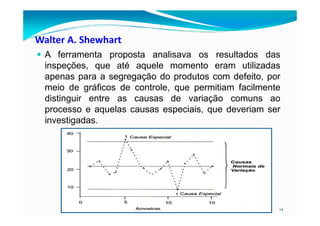 A ferramenta proposta analisava os resultados das
inspeções, que até aquele momento eram utilizadas
apenas para a segregação do produtos com defeito, por
meio de gráficos de controle, que permitiam facilmente
distinguir entre as causas de variação comuns ao
processo e aquelas causas especiais, que deveriam ser
Walter A. Shewhart
14
processo e aquelas causas especiais, que deveriam ser
investigadas.
 