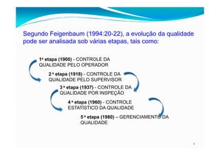 Segundo Feigenbaum (1994:20-22), a evolução da qualidade
pode ser analisada sob várias etapas, tais como:
1a etapa (1900) - CONTROLE DA
QUALIDADE PELO OPERADOR
2 a etapa (1918) - CONTROLE DA
QUALIDADE PELO SUPERVISOR
5
QUALIDADE PELO SUPERVISOR
3 a etapa (1937) - CONTROLE DA
QUALIDADE POR INSPEÇÃO
4 a etapa (1960) - CONTROLE
ESTATÍSTICO DA QUALIDADE
5 a etapa (1980) – GERENCIAMENTO DA
QUALIDADE
 