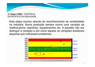 4 a etapa (1960) - CONTROLE
ESTATÍSTICO DA QUALIDADE
Esta etapa ocorreu através do reconhecimento da variabilidade
na indústria. Numa produção sempre ocorre uma variação de
matéria-prima, operários, equipamentos etc. A questão não era
distinguir a variação e sim como separar as variações aceitáveis
daquelas que indicassem problemas
9
daquelas que indicassem problemas
 