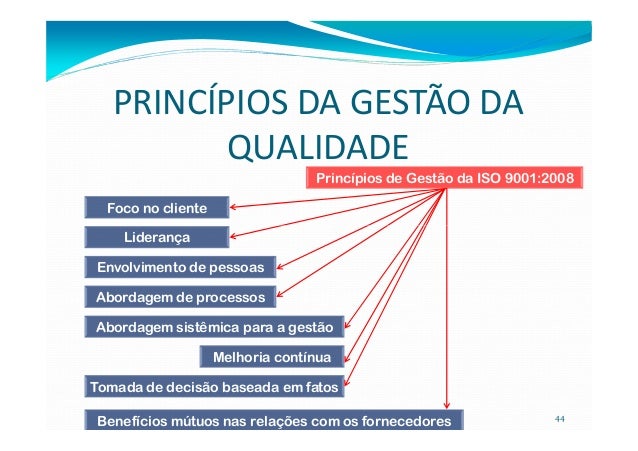 Aula 1 - Gestão da Qualidade