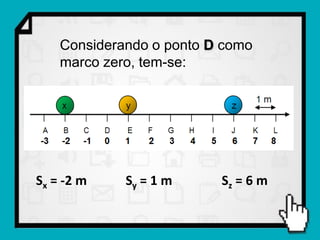Considerando o ponto D como
    marco zero, tem-se:




Sx = -2 m    Sy = 1 m     Sz = 6 m
 